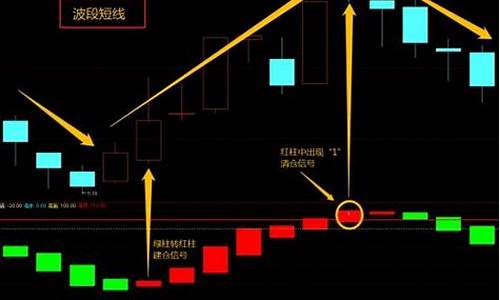 没有未来函数的主副图源码